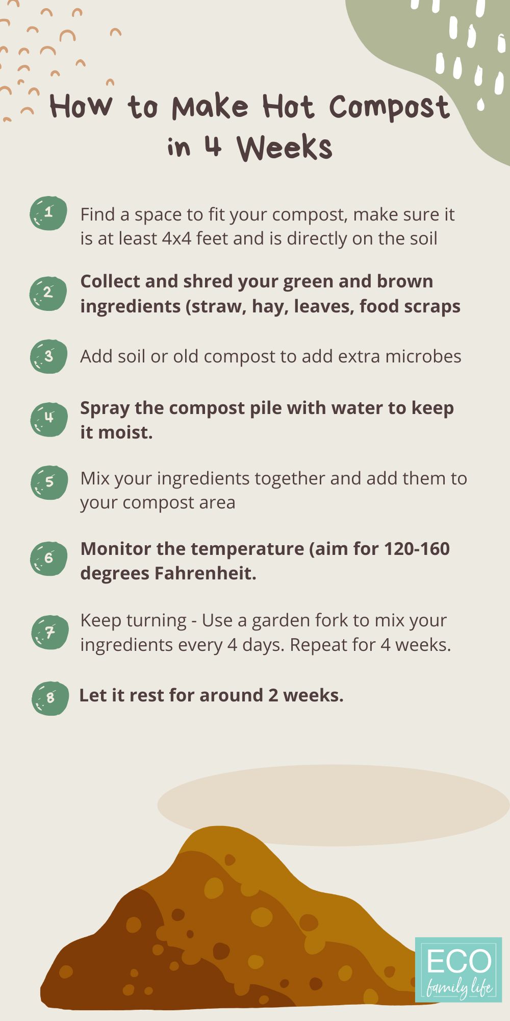 Infographic: How to make hot compost in 4 weeks